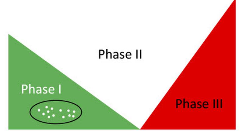 Extrapolating quantum observables with machine learning: Inferring multiple phase transitions from properties of a single phase