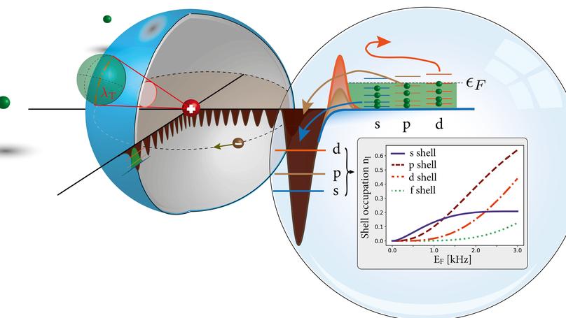 Rydberg impurity in a Fermi gas: Quantum statistics and rotational blockade